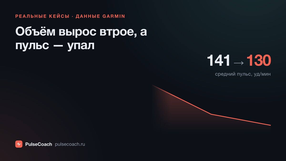 37 пробежек за месяц — и пульс пошёл вниз: камбэк, сделанный правильно