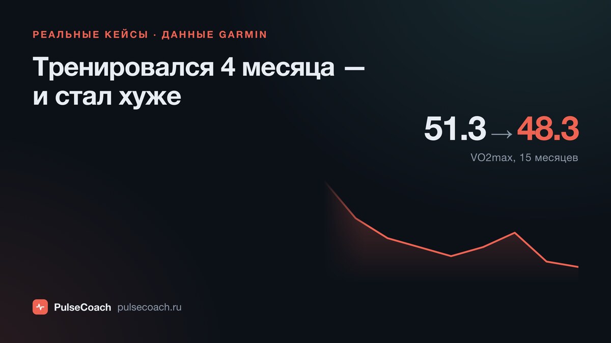 Тренировался 4 месяца — и стал хуже: реальный кейс с данными Garmin