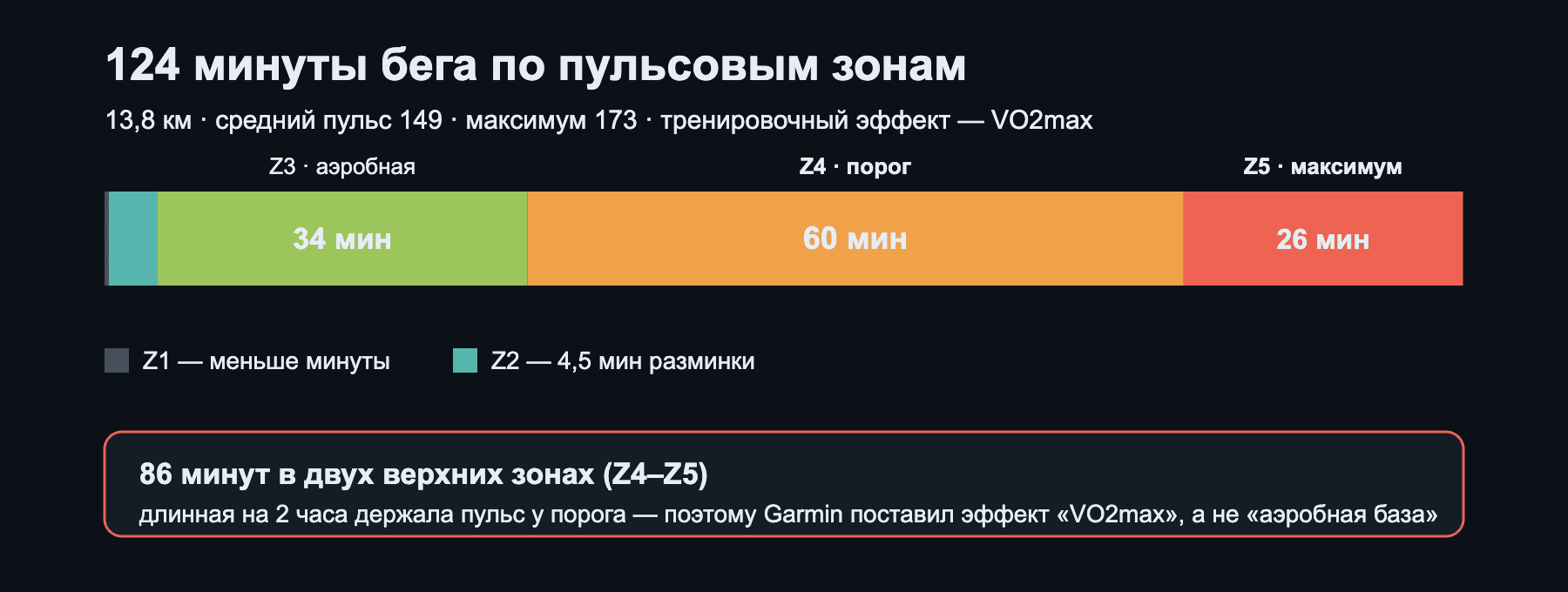 Длинная перед полумарафоном: 14 км, которые я почти не побежал