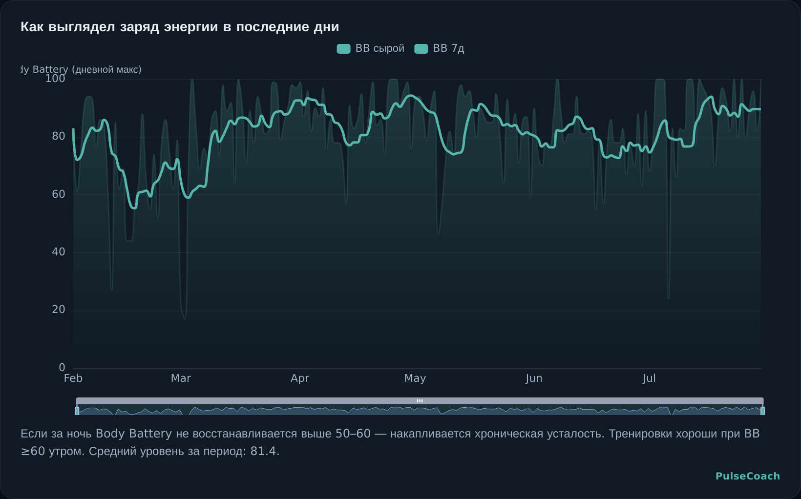 Как выглядел заряд энергии в последние дни