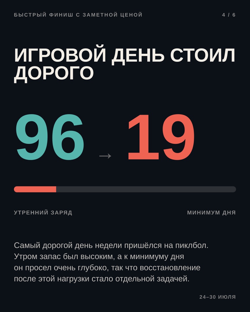 Карточка цены: заряд тела с 96 утром до 19 к вечеру 28 июля