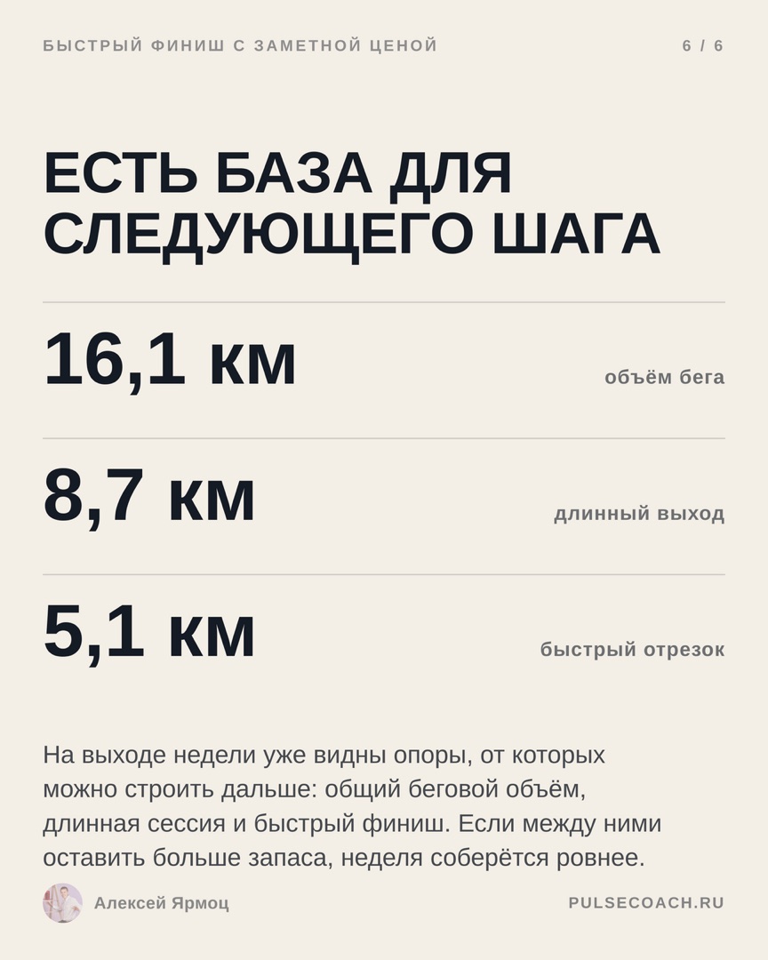 Карточка итога: объём бега 16,1 км, длинный выход 8,7 км, быстрый отрезок 5,1 км